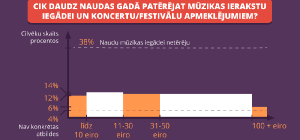 INFOGRAFIKA: Mūzikas kopēšanai izmanto datoru un mobilo telefonu