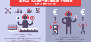 Kādas ir mūzikas ieraksta producenta tiesības?