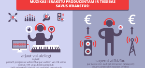 Kas ir mūzikas ieraksta producents un kādas ir viņa tiesības? 