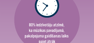 Aptauja: mūzika klientu apkalpošanas vietā saīsina gaidīšanas laiku